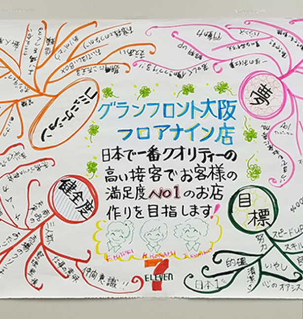Training system