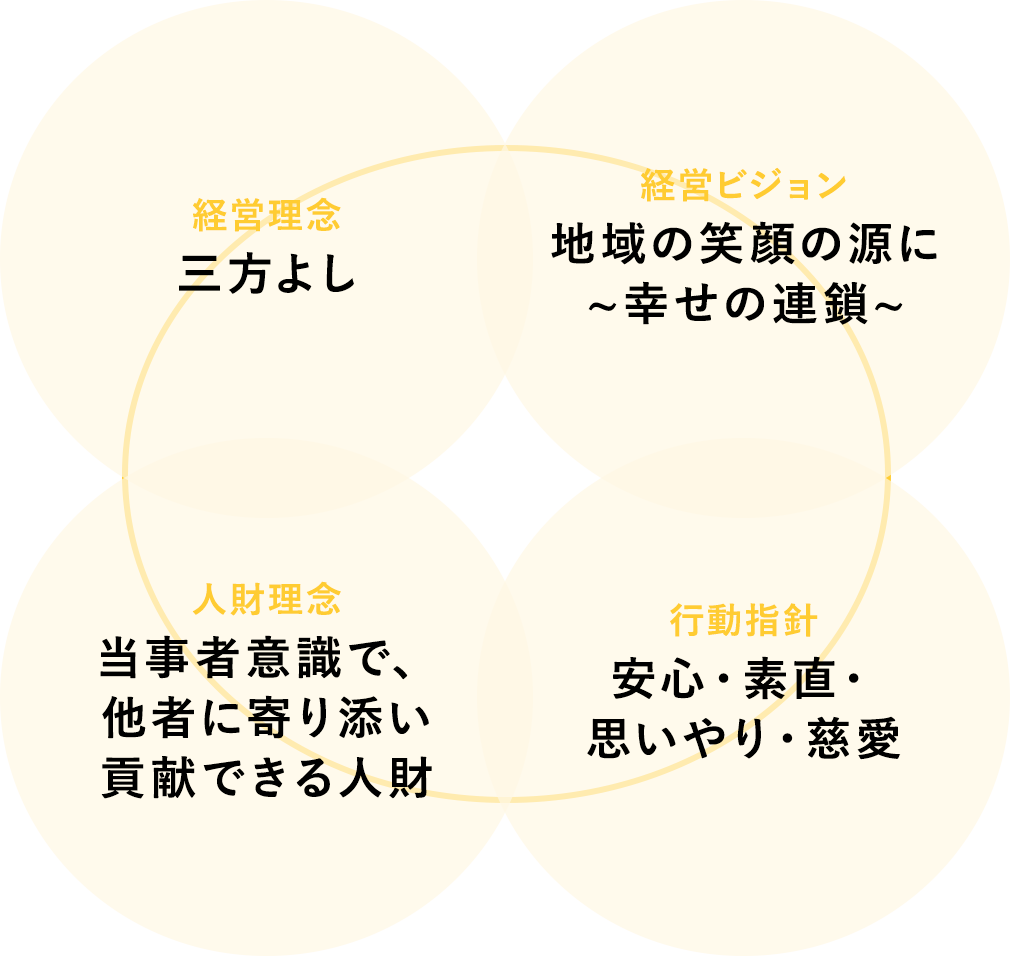 MOONについて
