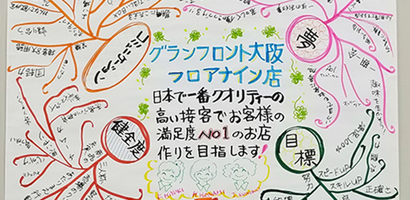 自社独自の取り組み